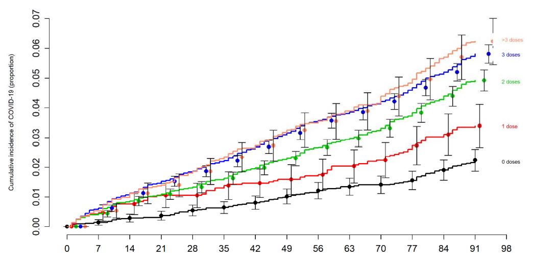 Effectiveness of the Coronavirus Disease 2019 (COVID-19) Bivalent Vaccine 